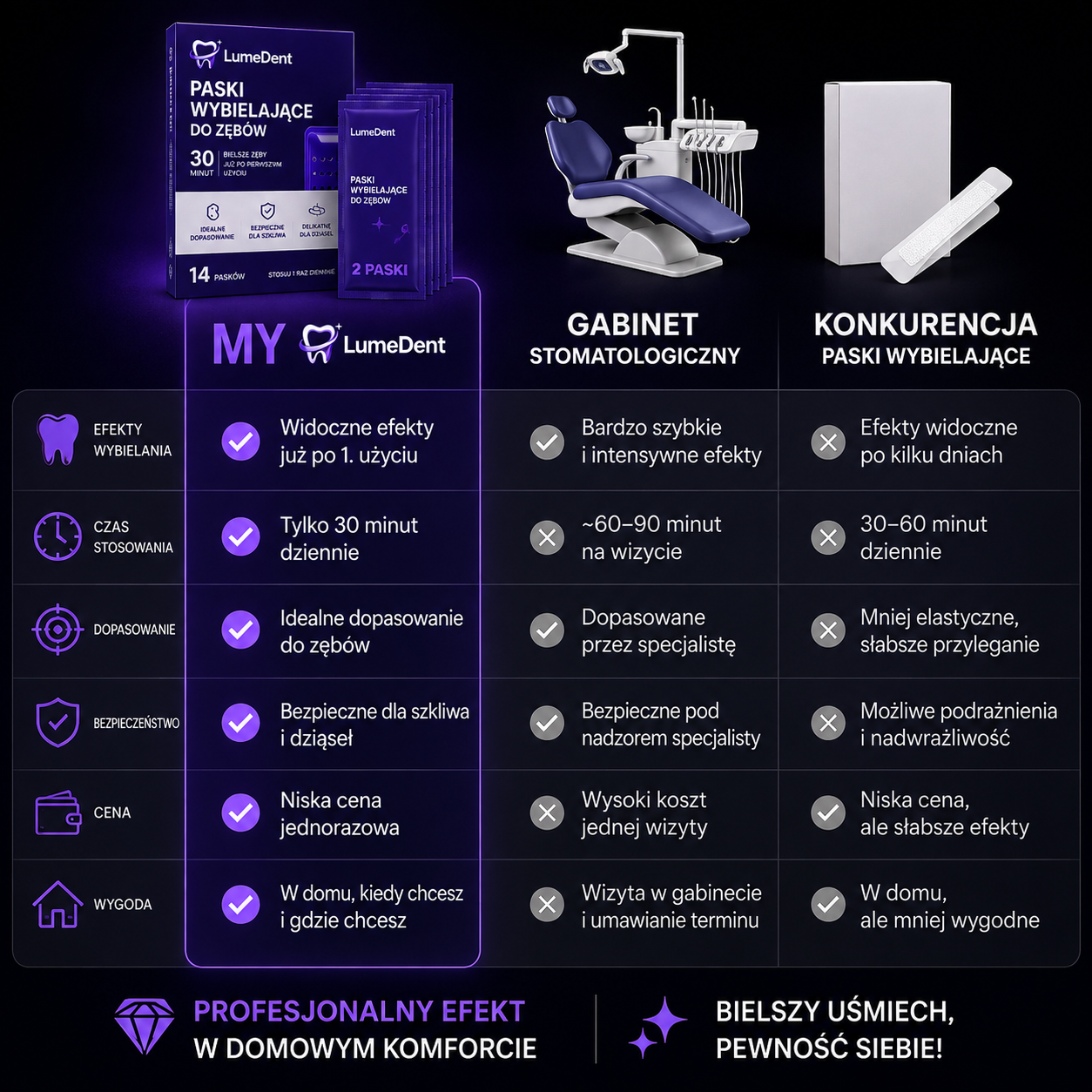 LumeDent WhiteStrips™ – Paski Wybielające do Zębów
